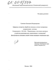Цифровые алгоритмы обработки сигналов в оптико-электронных измерительных системах  Савченко Екатерина Владимировна Цифровые алгоритмы обработки сигналов в оптико-электронных измерительных системах